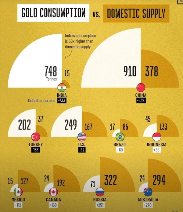 Как Shutdown влияет на сырьевые рынки